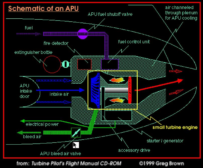 Apu diagram