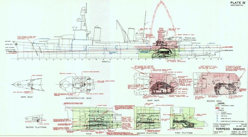 Z690 Torpedo diagram