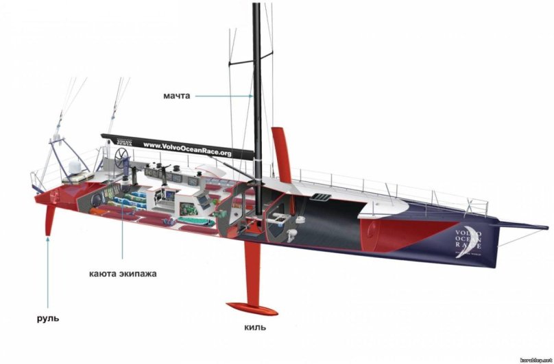 Yacht Volvo 70 drawings
