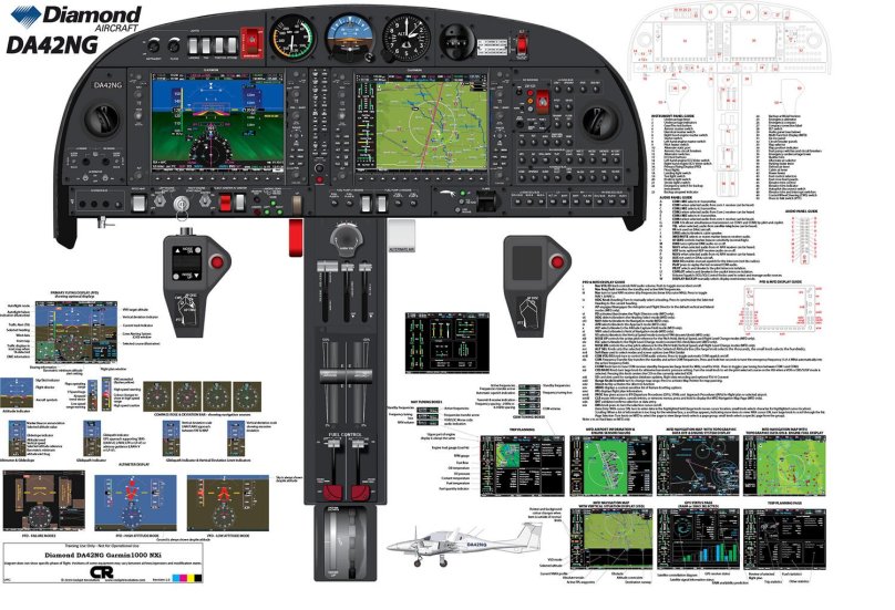 Приборная панель da42ng