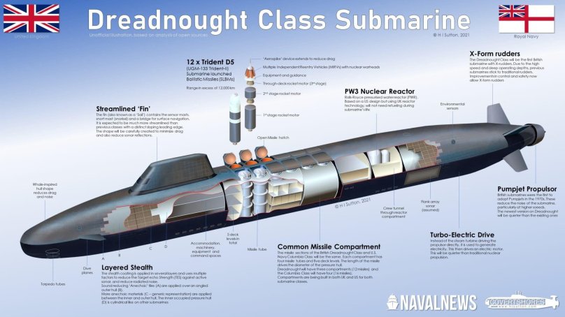 HMS Dreadnought Submarine