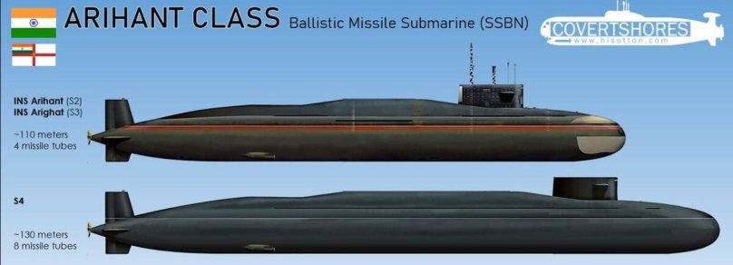 Арихант подводная лодка Индия
