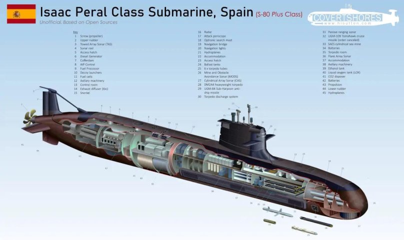 S-80 Plus-class Submarine