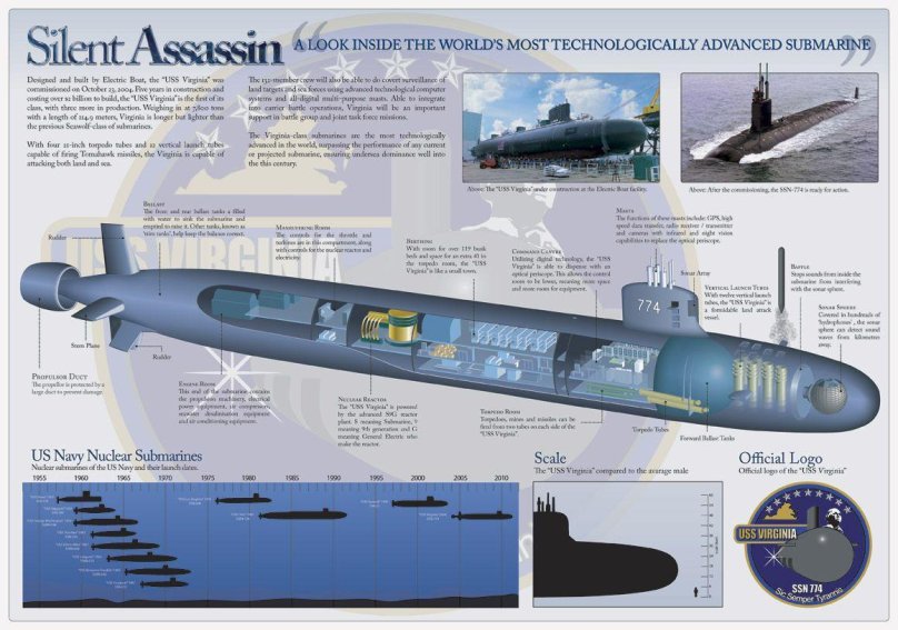 Вирджиния SSN-774