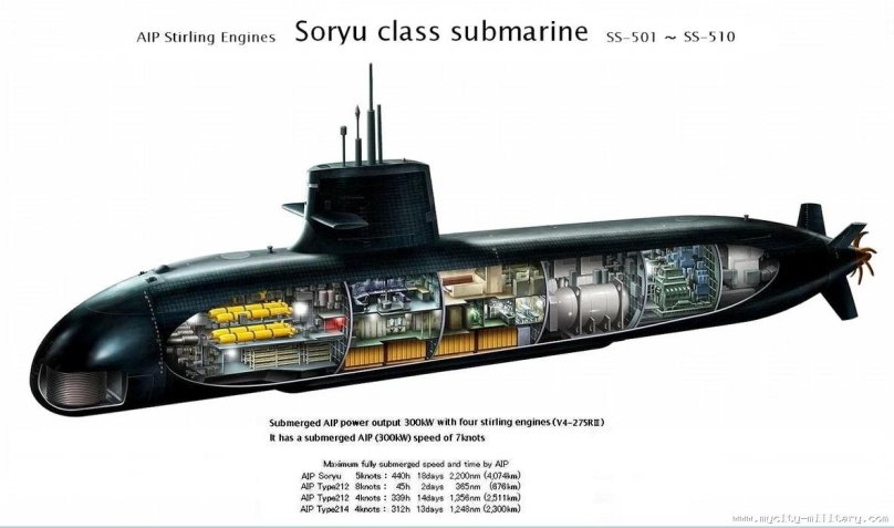 Подводная лодка Сорю Япония схема