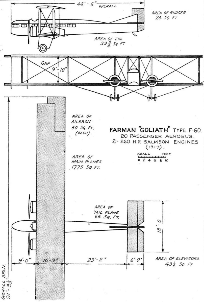 Самолет Farman f60 Goliath