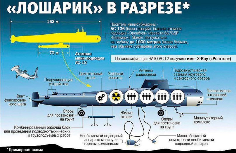 Подводная лодка АС-12 Лошарик