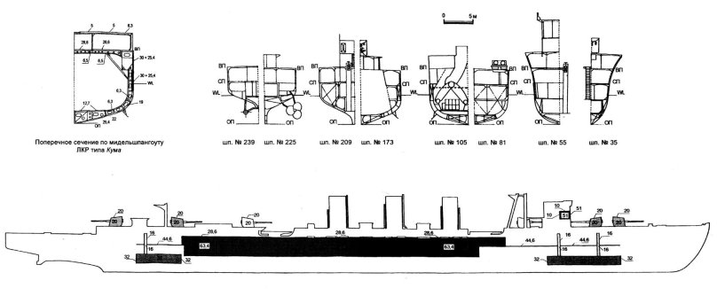 Крейсер память Азова схема бронирования