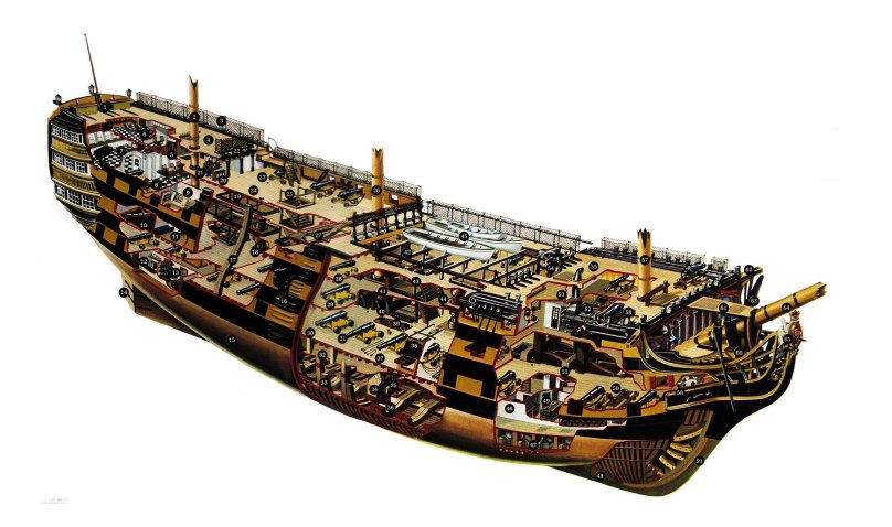 HMS Victory линкор