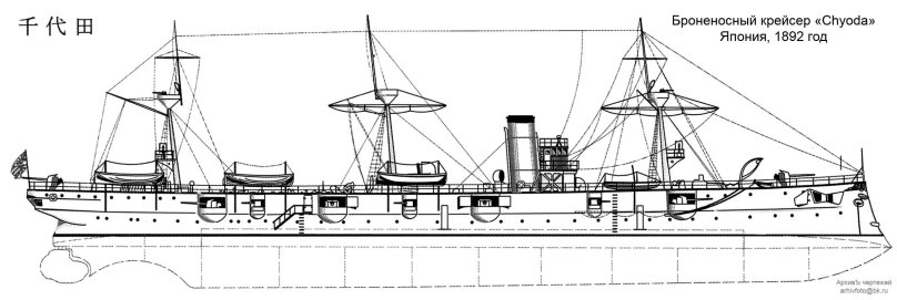 Адмирал Корнилов бронепалубный крейсер