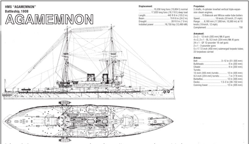 Броненосец Агамемнон 1908
