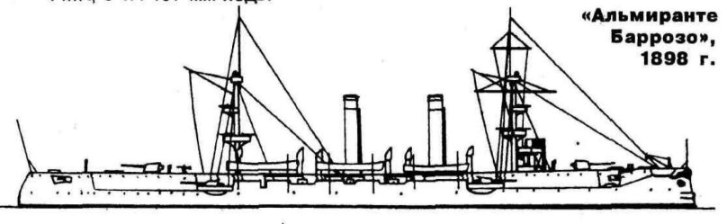 Крейсер Альмиранте Грау
