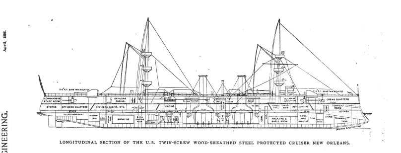 Крейсер Альмиранте Грау Перу чертеж