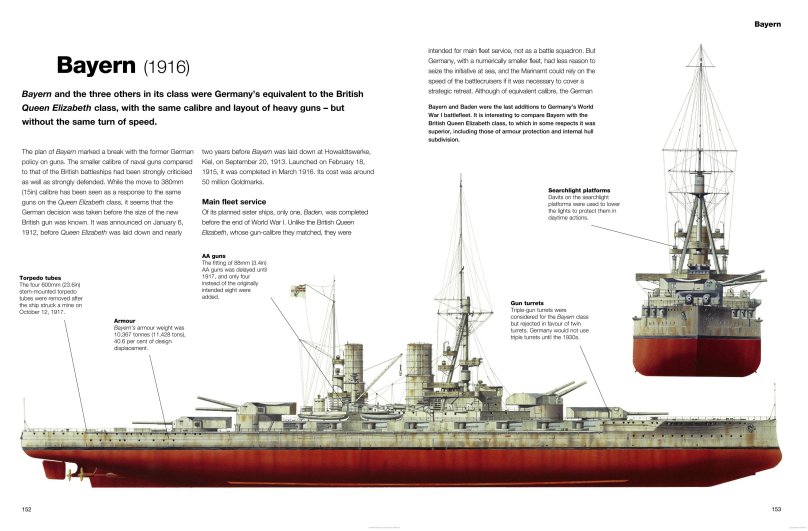 Линкор Байерн чертежи