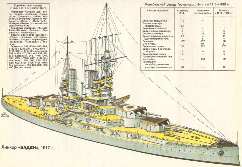 Морская коллекция. ВМС Германии 1914-1918.