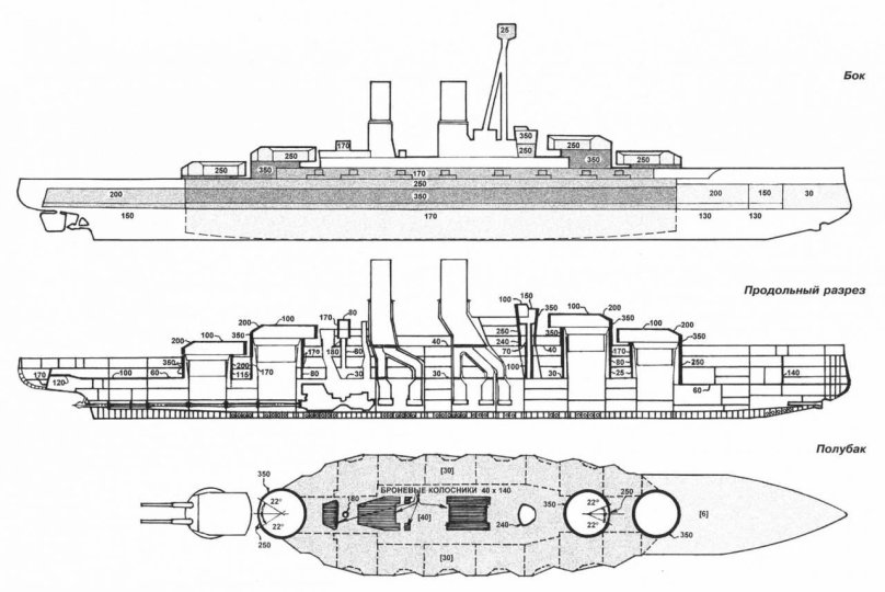 Линкоры типа Байерн