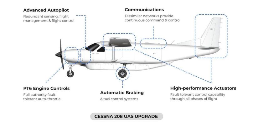 Autonomous aircraft