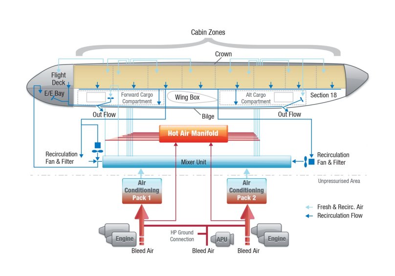Система кондиционирования воздуха самолета Boeing 737