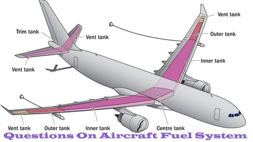 Топливные баки в самолете Аэробус 320