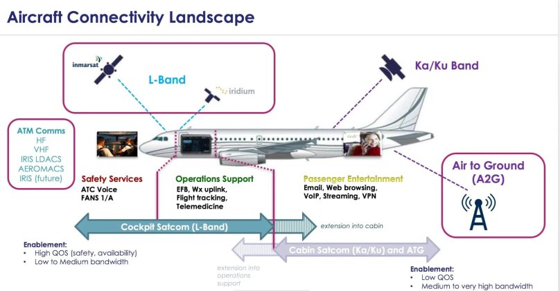 Aeromacs в авиации
