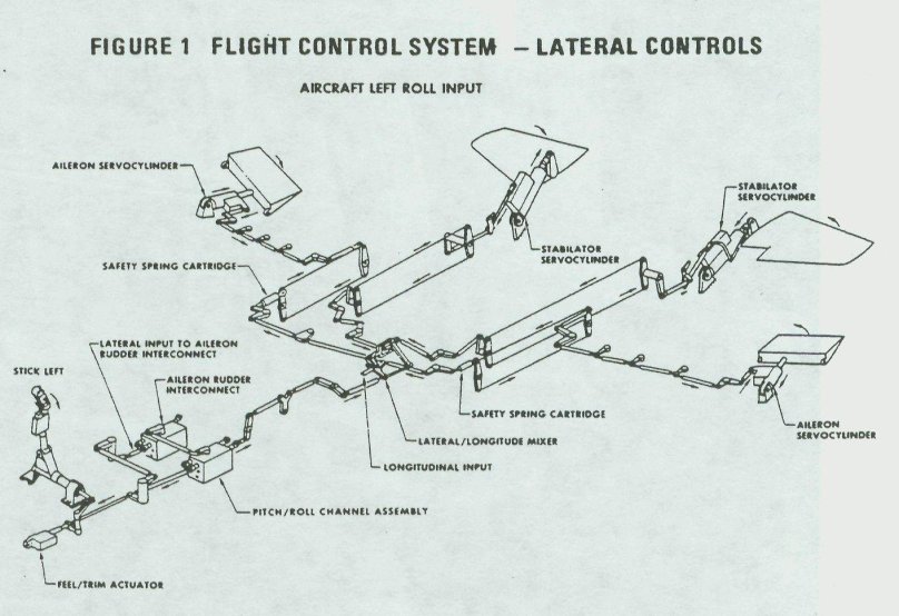 Aircraft Flight Control System