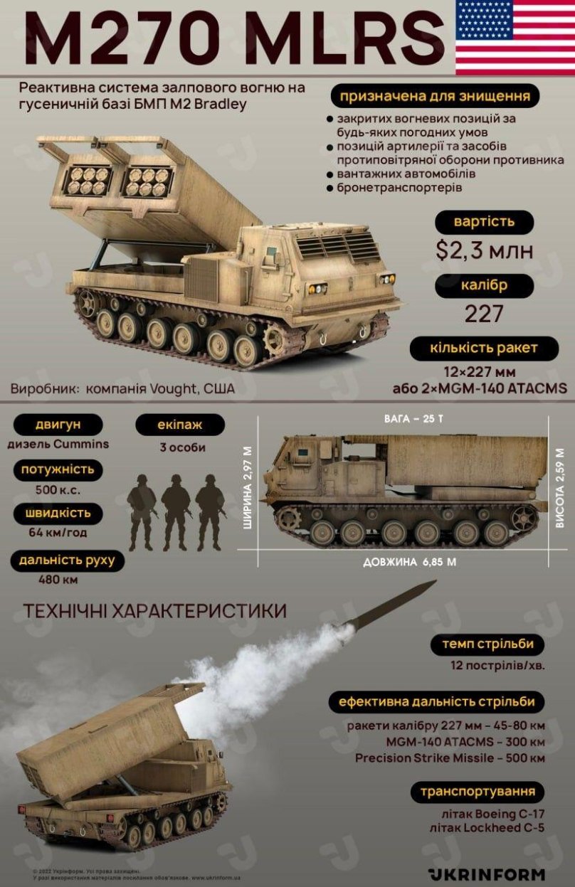 М270 MLRS Украина