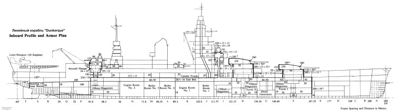 Линкор Дюнкерк чертежи