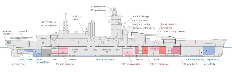 Противоторпедная защита корабля