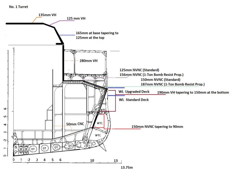 Бронирование крейсера Дойчланд