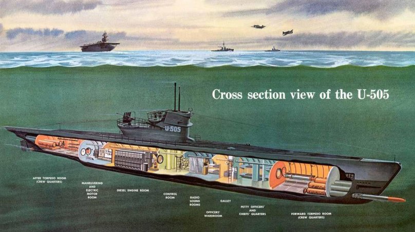 Подводные лодки Кригсмарине 1939-1945