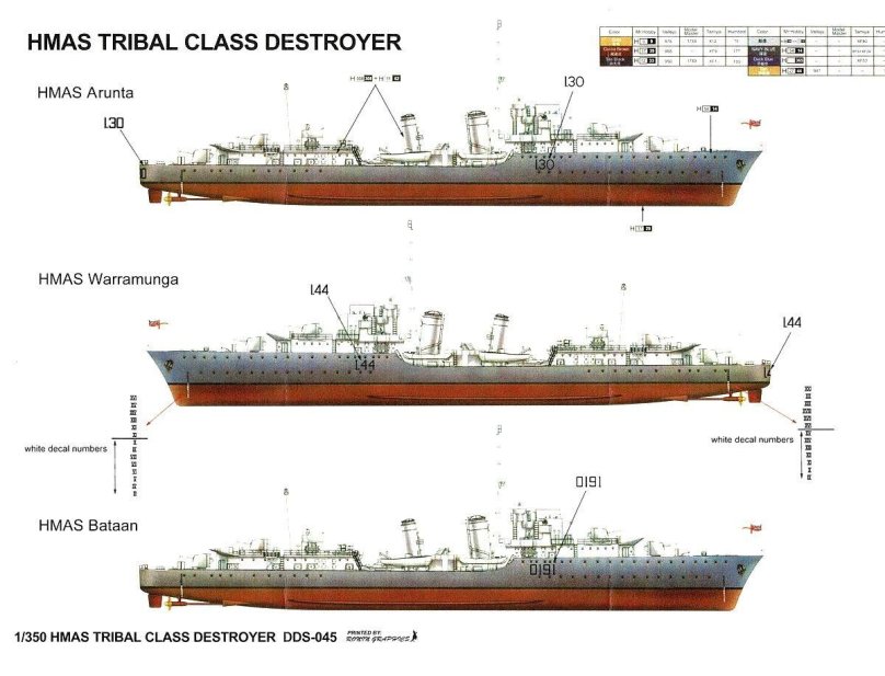 Эсминцы типа трайбл 1936
