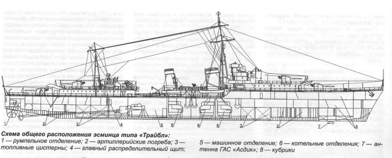 Эсминцы типа трайбл 1936
