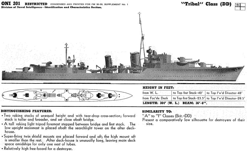 Эсминцы типа трайбл 1936