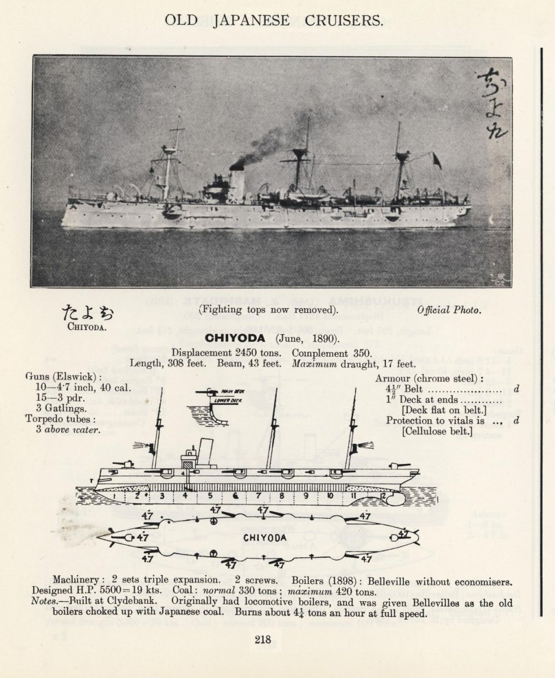Крейсер Чиода