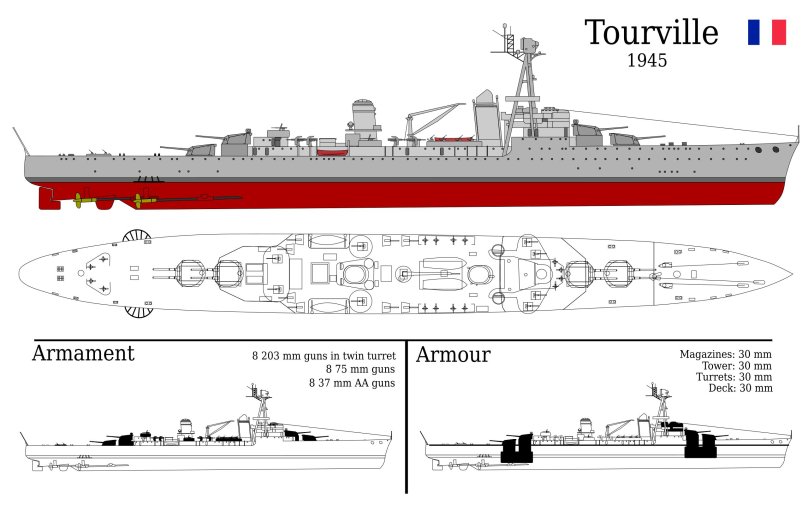 Тяжёлые крейсера типа «Зара»