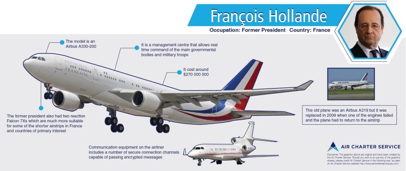 Самолет президента Франции