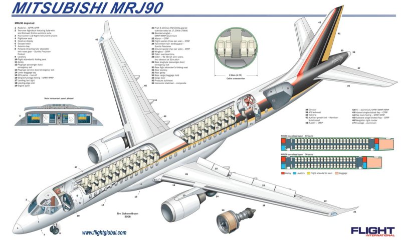 Сухой Суперджет 100 чертежи