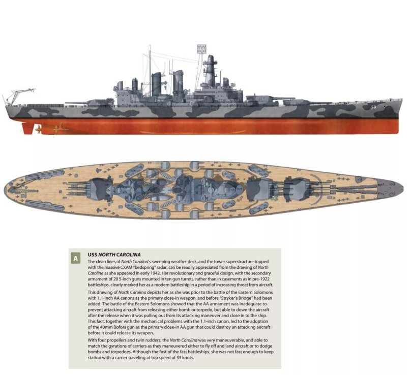 Норт Каролина линкор