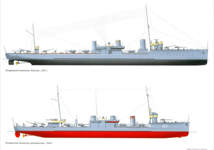 Эскадренные миноносцы типа «Новик»