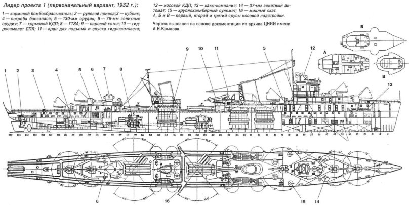 Ташкент Лидер эскадренных миноносцев чертежи