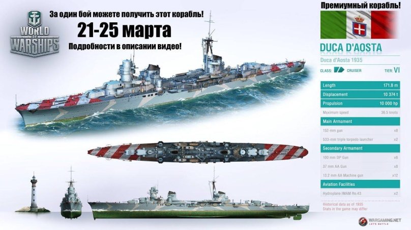 Duca d'Aosta крейсер