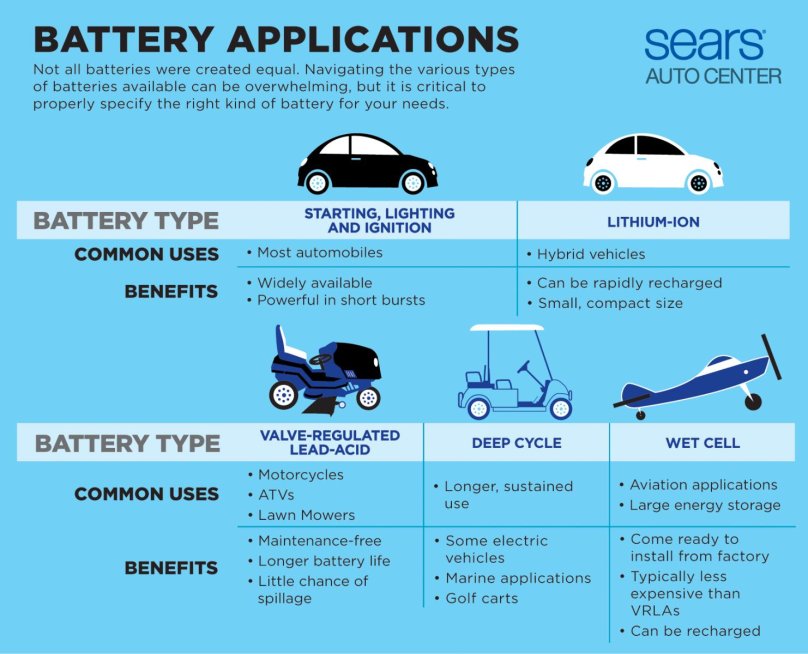 Electric car Battery
