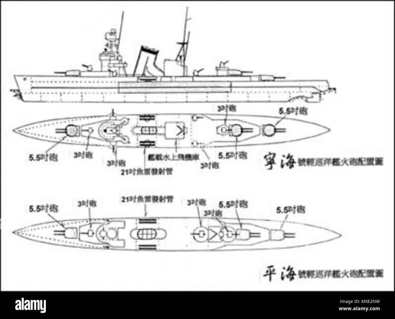 Крейсера типа «нин-Хай»