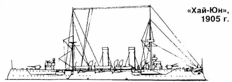 Бронепалубный крейсер Хай чи