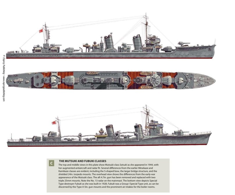 Японские эсминцы второй мировой войны 1941-1945