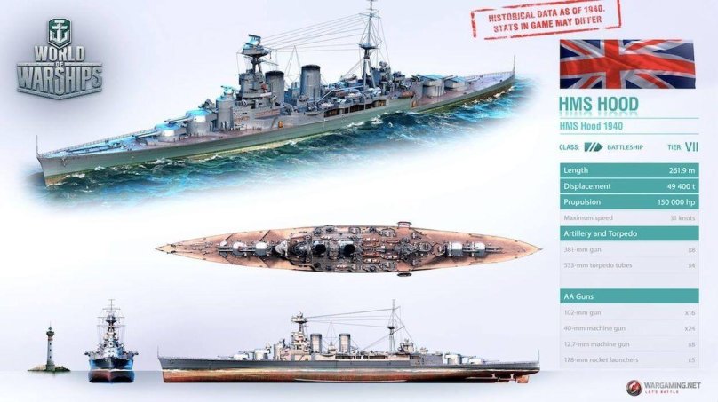 Линкор бисмарк инфографика