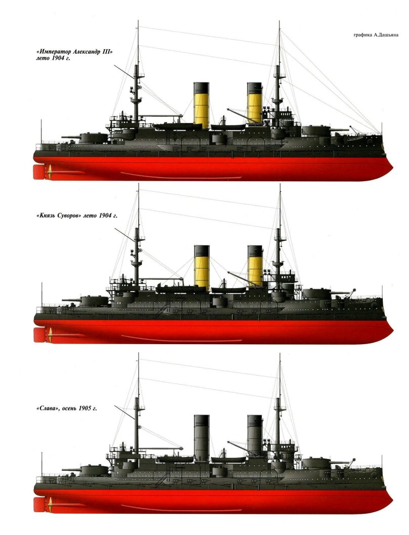 Броненосец князь Суворов