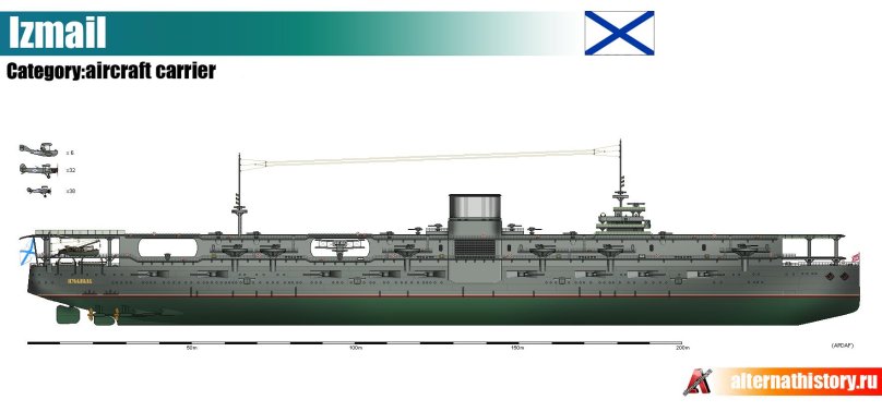 Авианосец Российской Федерации