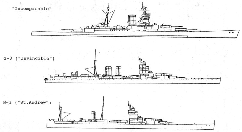 Неосуществленные проекты линейных крейсеров