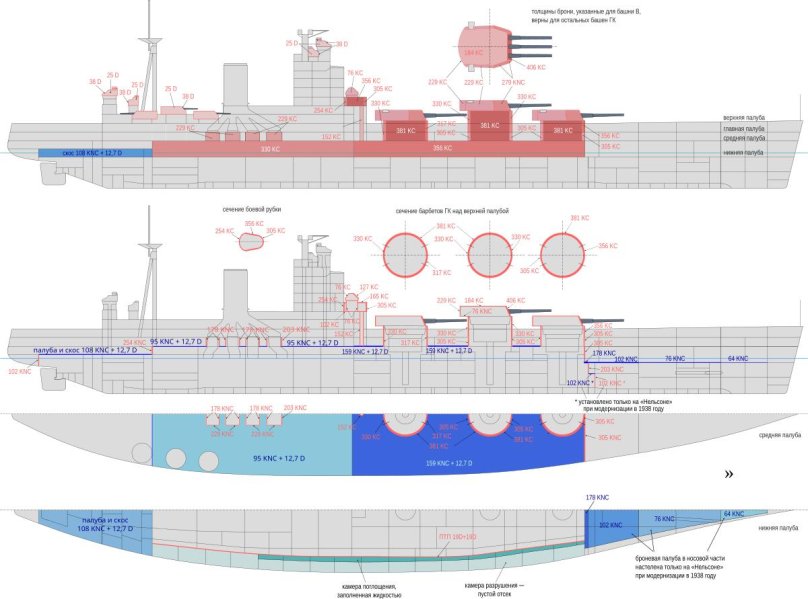 Линкор Нельсон схема бронирования